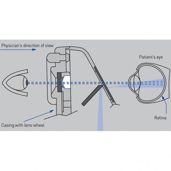 Ophtalmoscope Ri-Scope® L